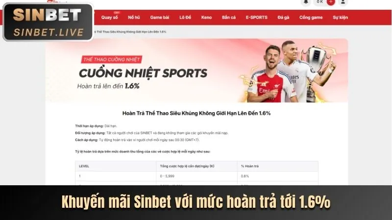 Minh họa câu hỏi thường gặp tại 5fit Win